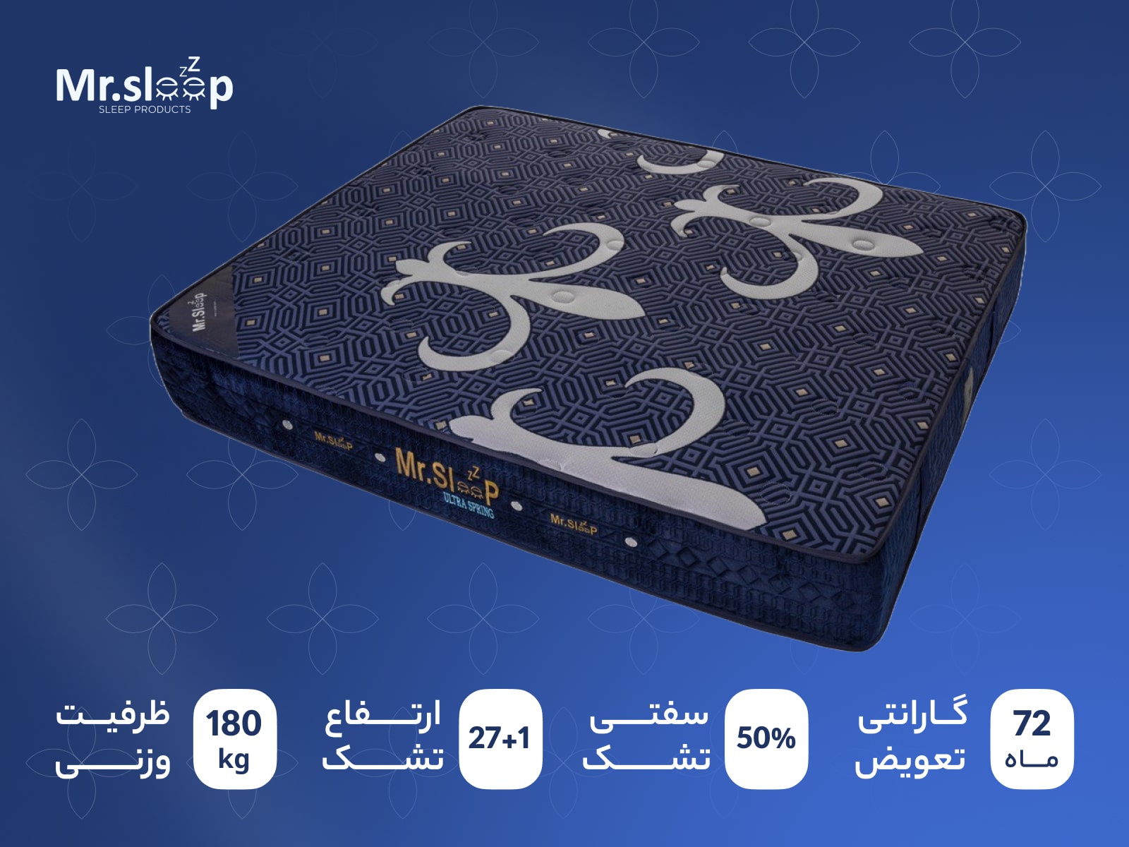 نمای کامل تشک طبی اولترا اسپرینگ آقای خواب با پارچه طرحدار آنتیباکتریال و ارتفاع ۲۷ سانتیمتر.