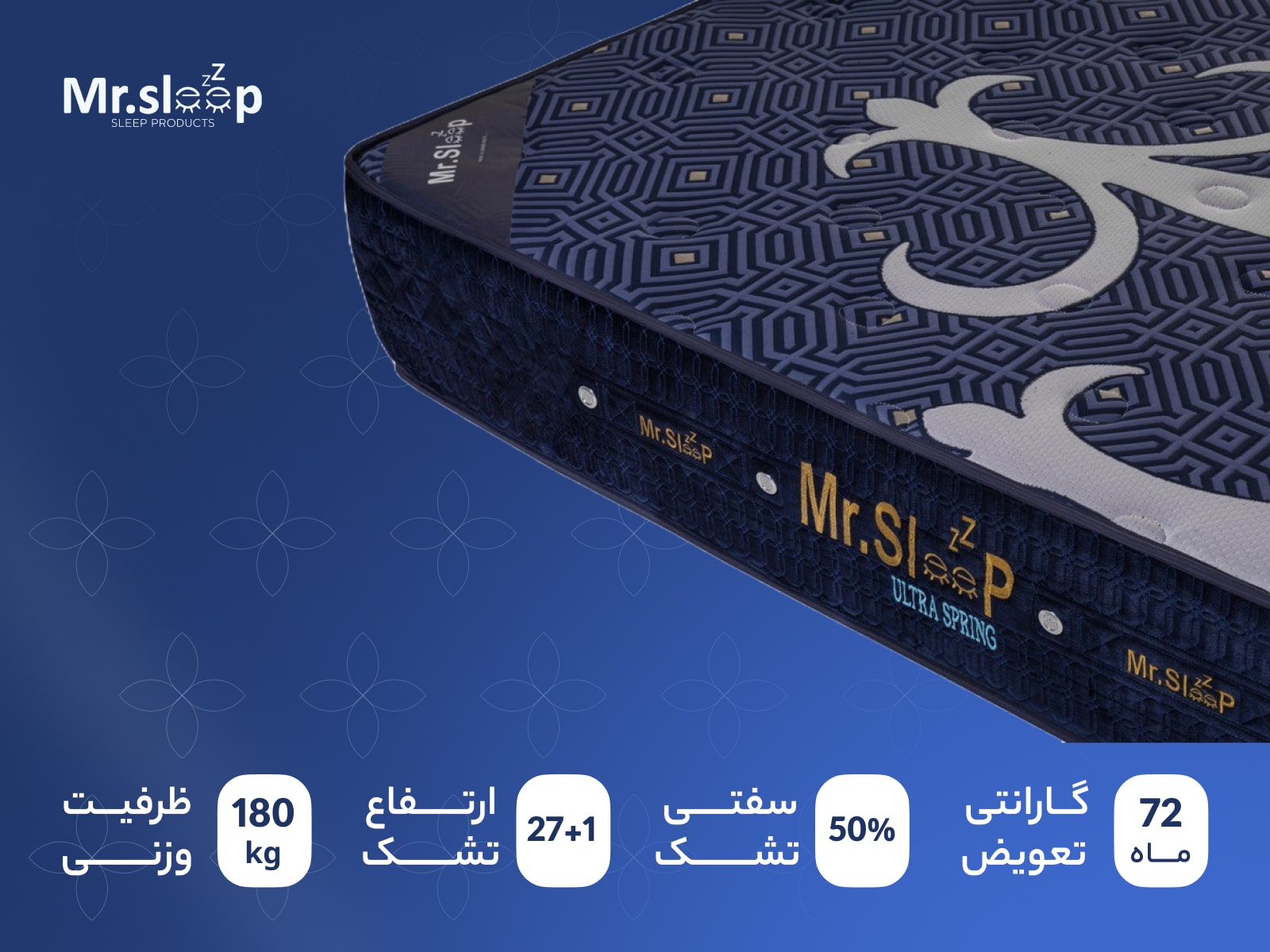 جزئیات و کیفیت بالای دیواره تشک اولترا اسپرینگ با لوگوی آقای خواب، مناسب برای تحمل وزن تا ۱۸۰ کیلوگرم.